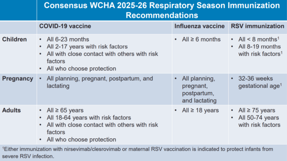 WCHA Vaccine Guidelines