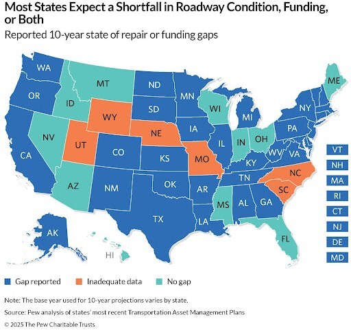 US Transportation facts 