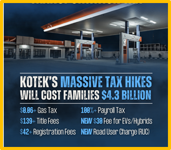 Koteks Massive Tax Hikes