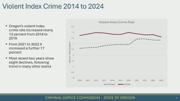 Crime Statistics