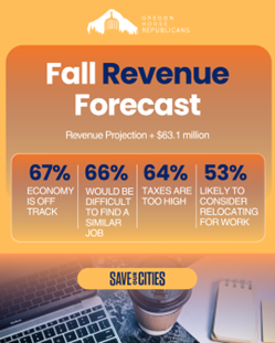 Fall Revenue Forecast