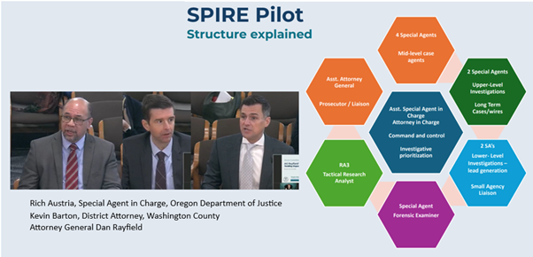 Oregon Attorney General and partners