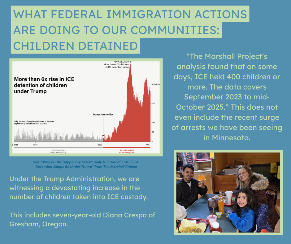 Immigration information graphic
