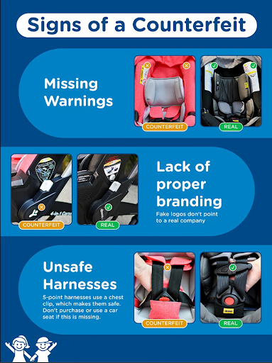 Photo of signs of identifying a counterfeit car seat including missing warnings, lack of proper branding, and unsafe harnesses