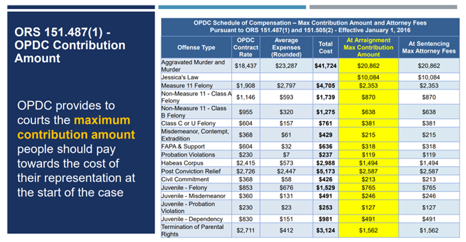 OPDC Presentation Graphic