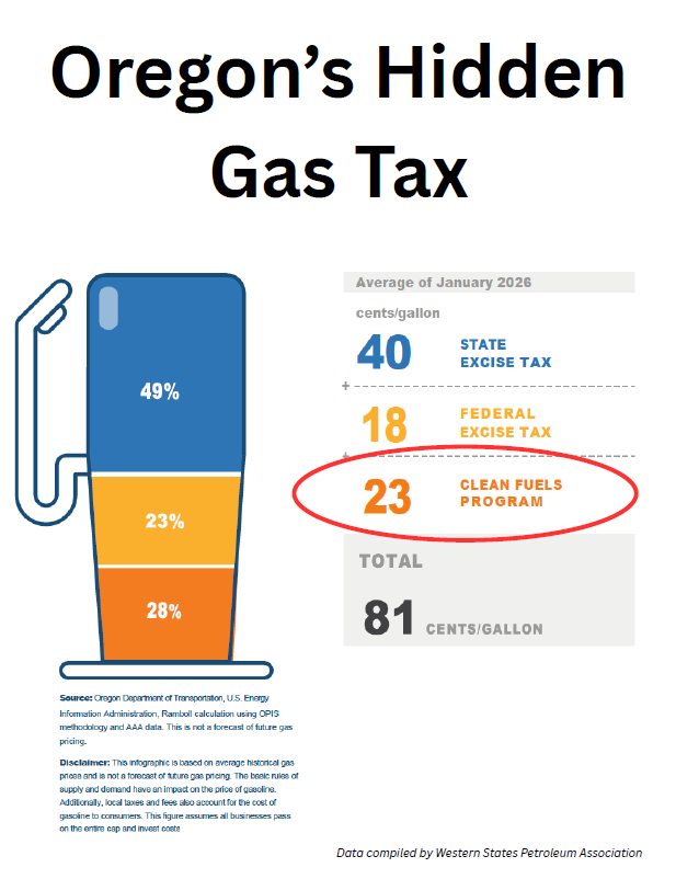Hidden Gas Tax