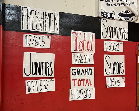 THS Charity Drive totals