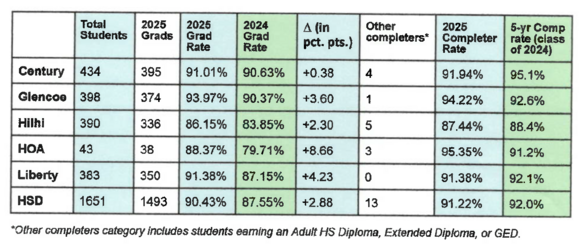 hillsboro sd