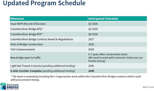 Graph with IBR program schedule that can be found on slide 18 of the presentation linked to this photo