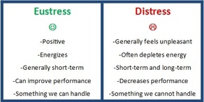compare and contrast eustress with distress