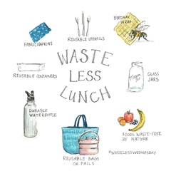 Waste Less graphic