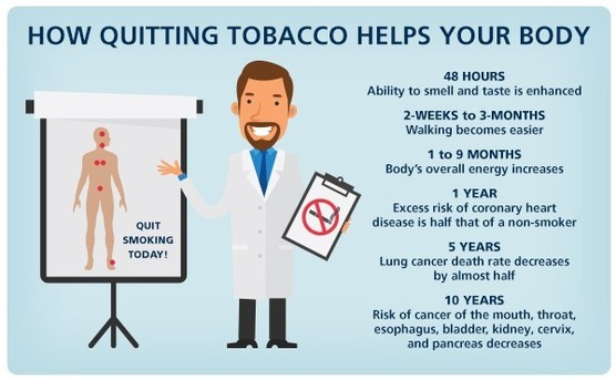 Quitting Tobacco