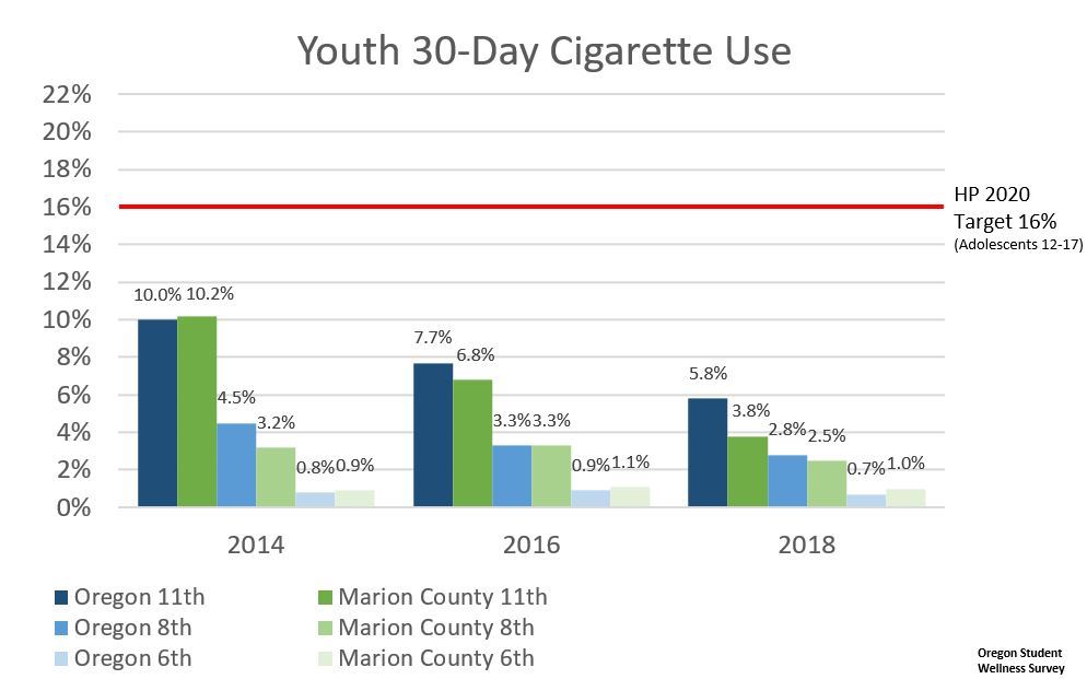 Youth Cigarette Use