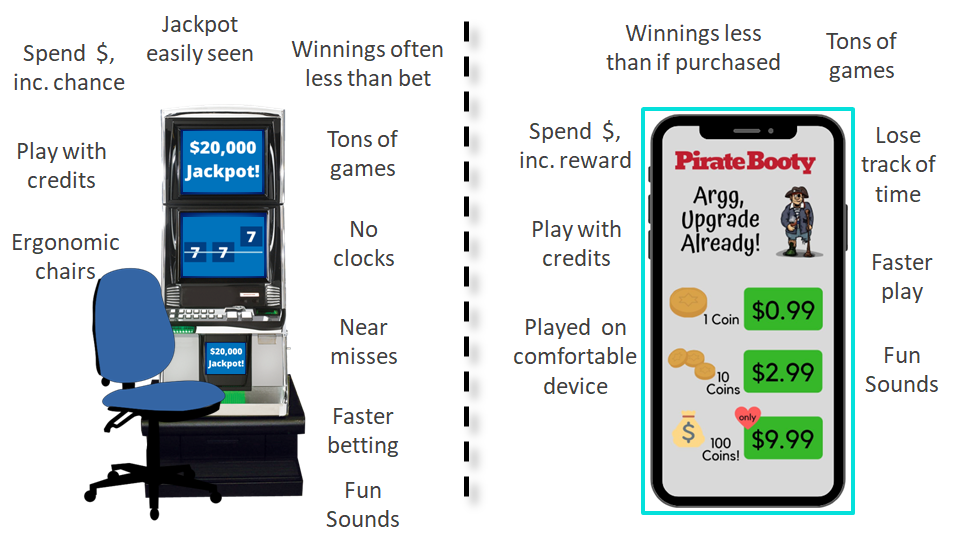 Video Gaming & Gambling