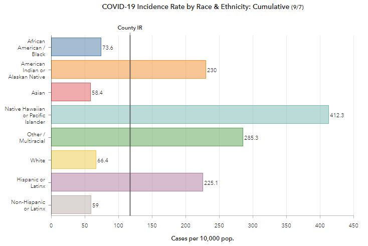 Marion County COVID-19 Incidence Rate