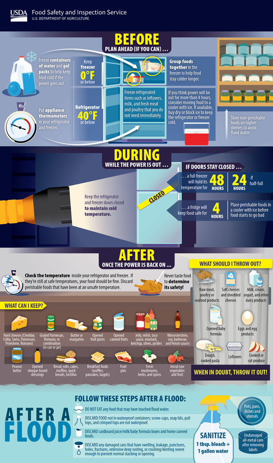 Food Safety in Severe Weather Infographic