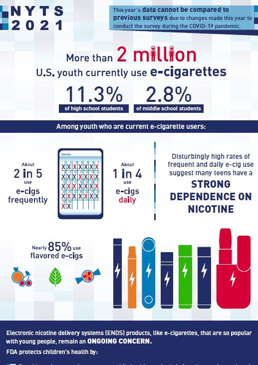 E-Cigarette Infographic