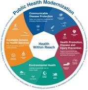 Public Health Modernization