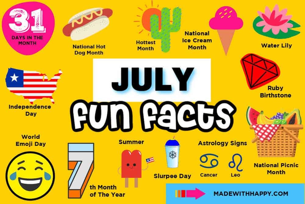 July Fun Facts 2025 Pdf