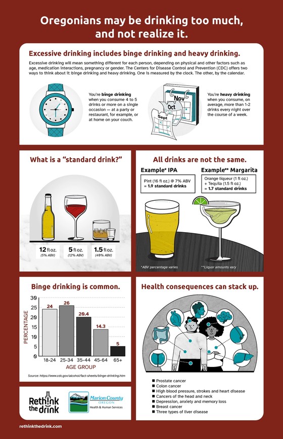 Rethink the Drink Campaign infographic