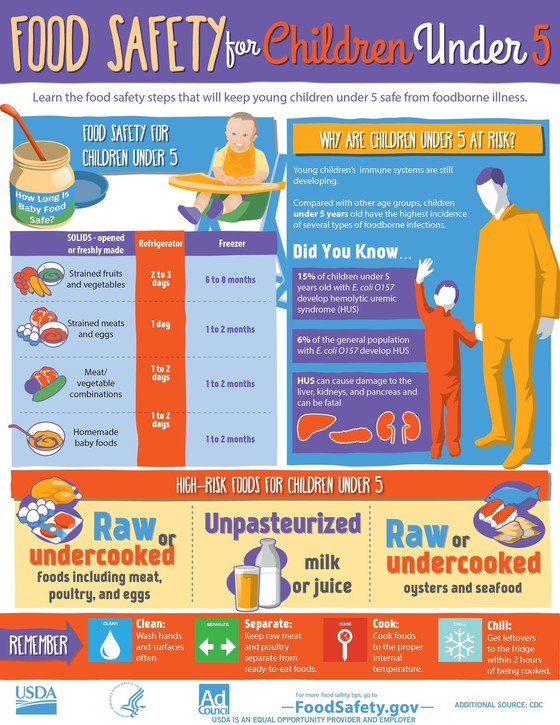 Children Under 5 Food Safety Image