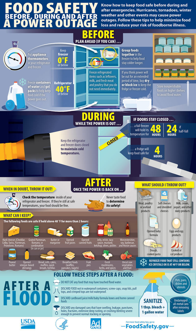 Food Safety During a Power Outage Image