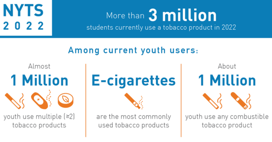 Youth Tobacco Use Results Image