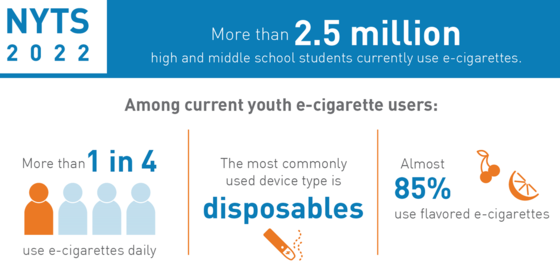 Youth E-Cigarette Use Results Image