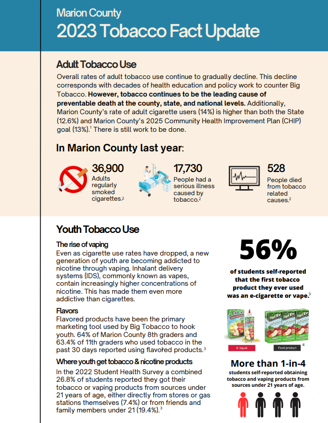 Youth Substance Use Trends in Marion County