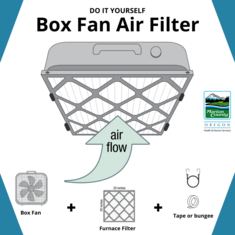 Box Fan Filter