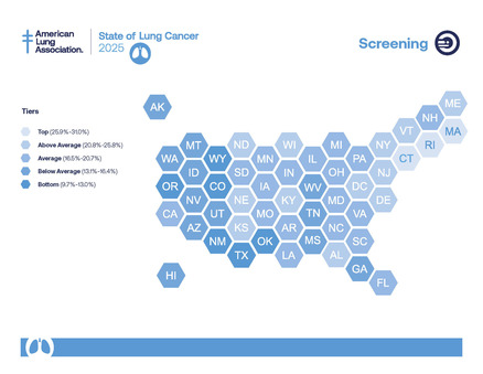 State of Lung Cancer