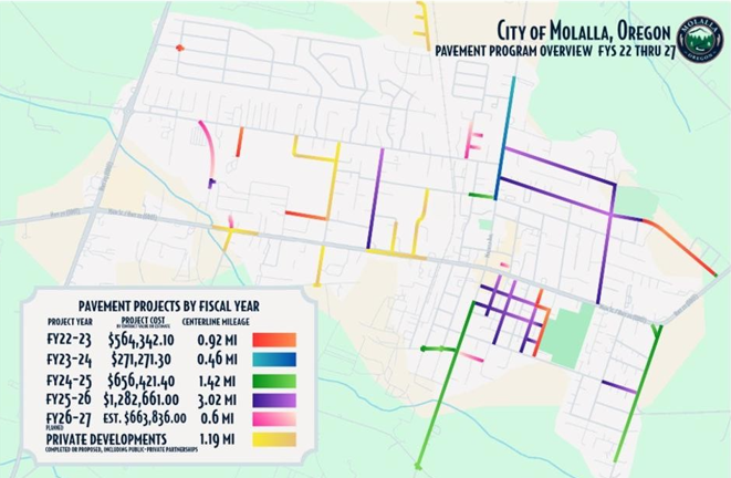 Pavement Program