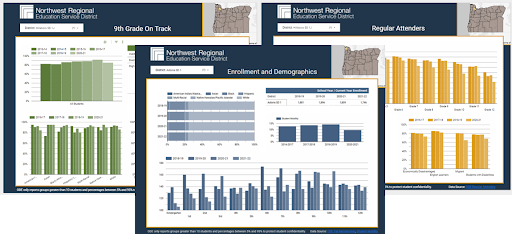 Charts that show 9th grade on track, enrollment and demographic data and regular attender data