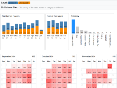 School attendance details
