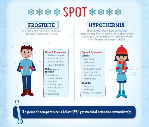 Freeze Temps