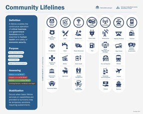 Infographic: Community Lifelines