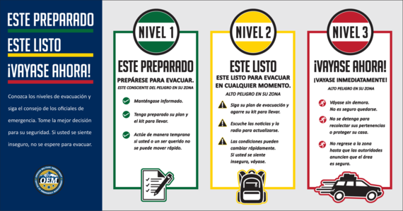 Evacuation levels in Spanish