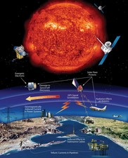Solar Flares and GPS