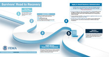 FEMA Road to Recovery Graphic