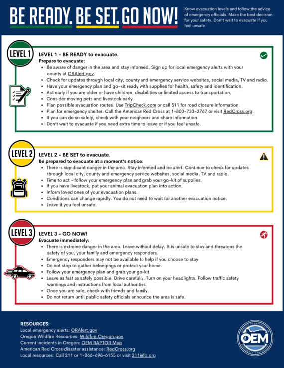 Evacuation Infographic English