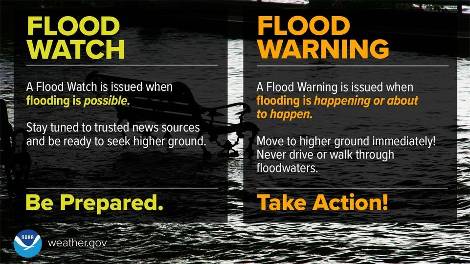 Flood watch and warning