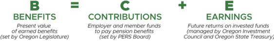 Image: PERS Funding Equation