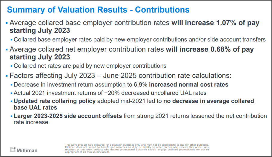 Milliman chart: Summary of Valuation Results — Contributions