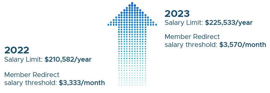 2023 Member Redirect and Salary Limit