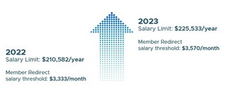 salary limits graphic 2023