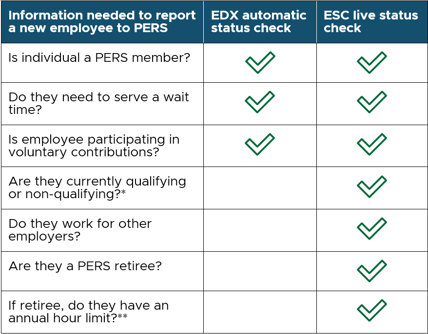 EDX status check vs ESC status check