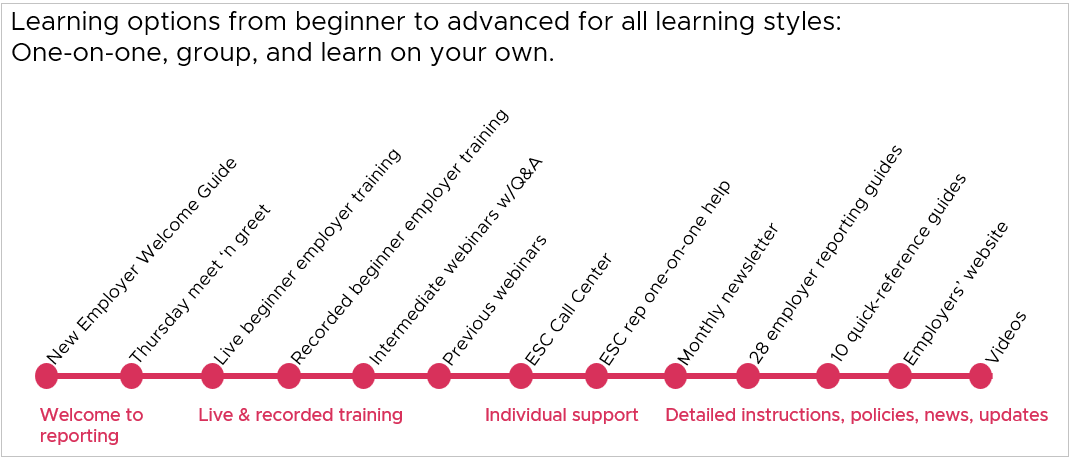 ESC offers many training options
