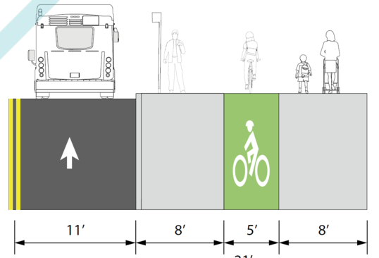 Protected bike lanes