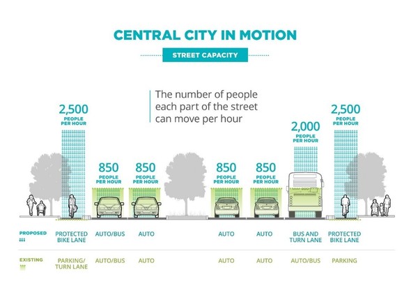 street capacity