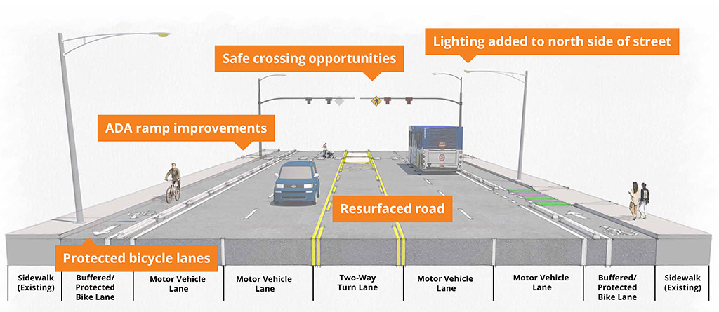 A mock-up design of potential updates to SE Stark St.